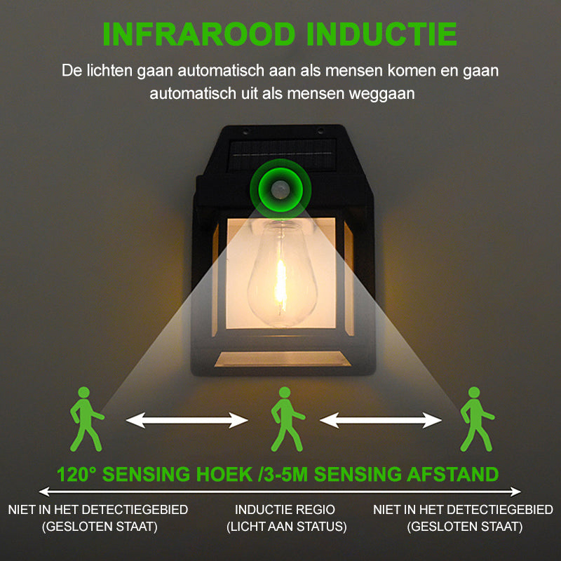 Wandlamp op zonne-energie