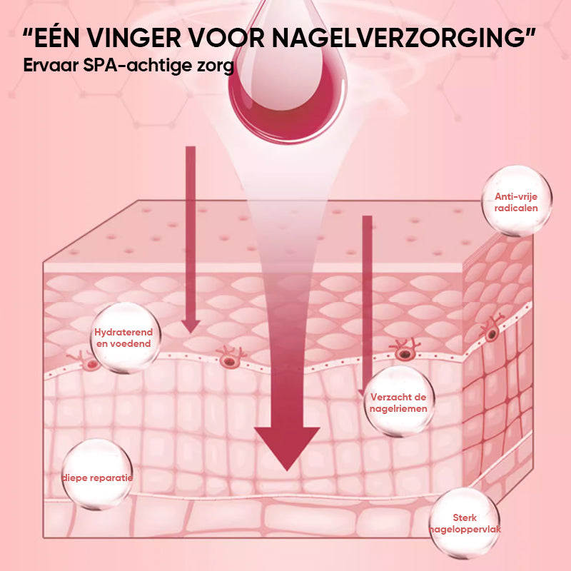 Voedingsgroeiolie voor nagels