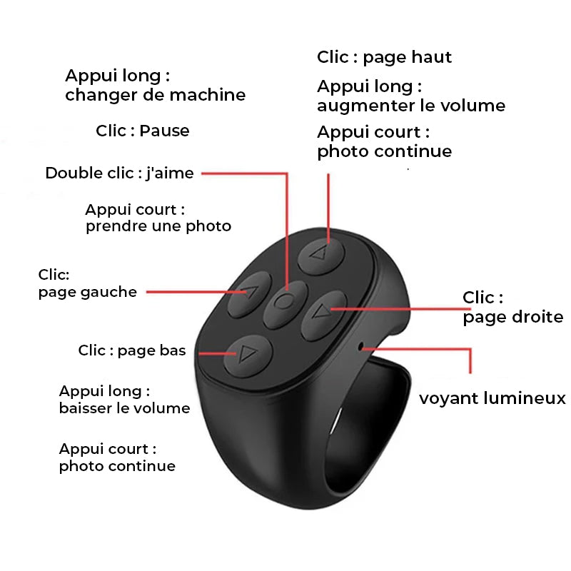 Télécommande sans fil Bluetooth du bout des doigts